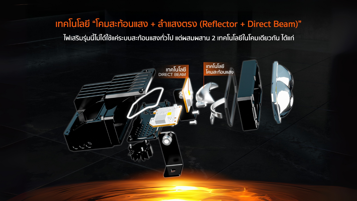 เทคโนโลยี Aozoom EXTRA2 EX2
