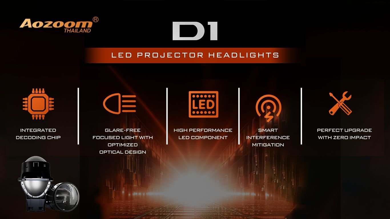 เจาะลึก AOZOOM D1 | ไฟหน้าโปรเจคเตอร์ Bi-LED ระดับพรีเมียมสำหรับรถยุโรปที่ต้องการความสว่างเหนือชั้น