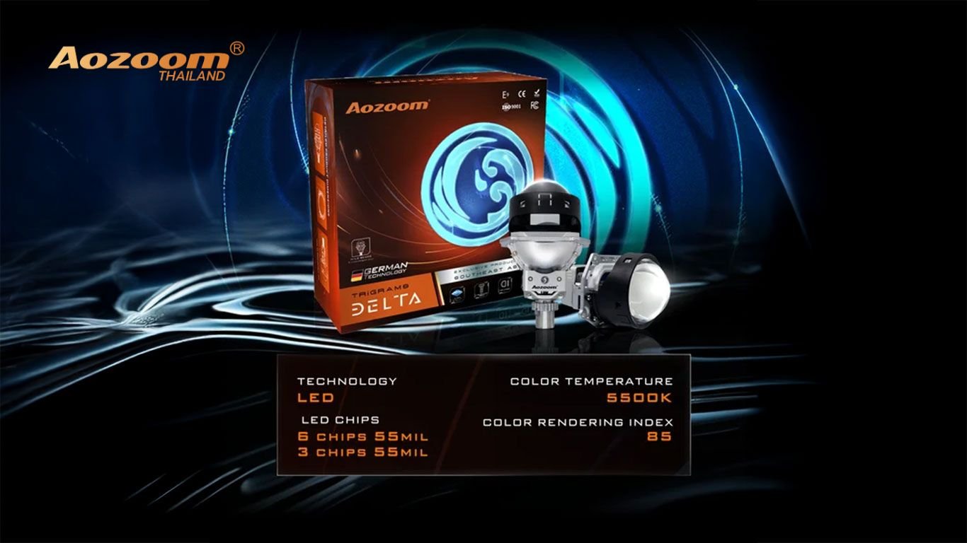 รีวิวเจาะลึก Aozoom DELTA ไฟหน้าโปรเจคเตอร์ Bi-LED