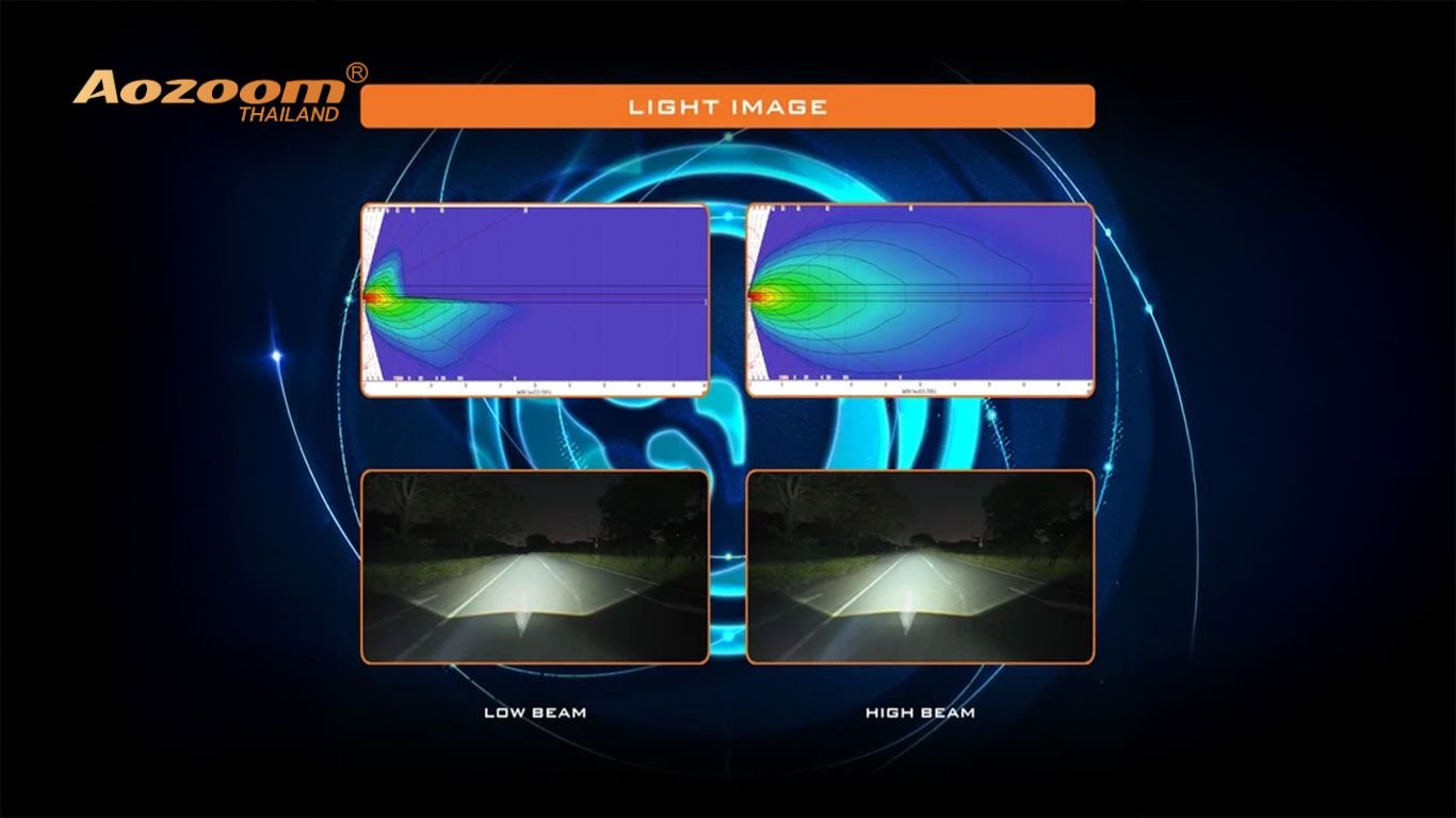 รีวิวเจาะลึก Aozoom DELTA ไฟหน้าโปรเจคเตอร์ Bi-LED