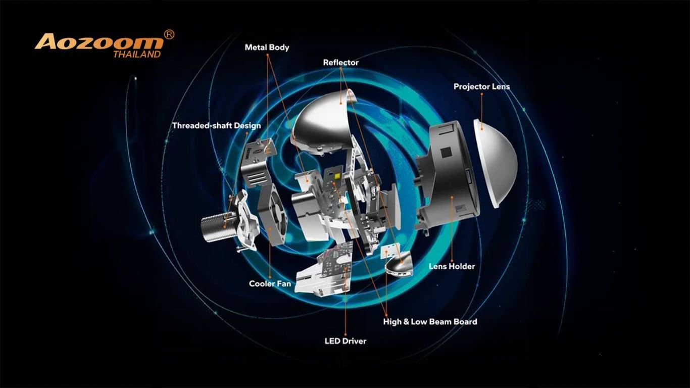รีวิวเจาะลึก Aozoom DELTA ไฟหน้าโปรเจคเตอร์ Bi-LED