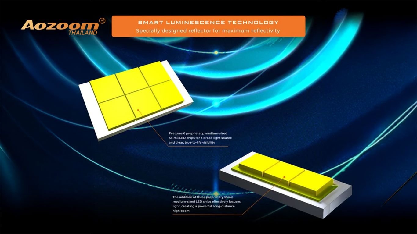 รีวิวเจาะลึก Aozoom DELTA ไฟหน้าโปรเจคเตอร์ Bi-LED