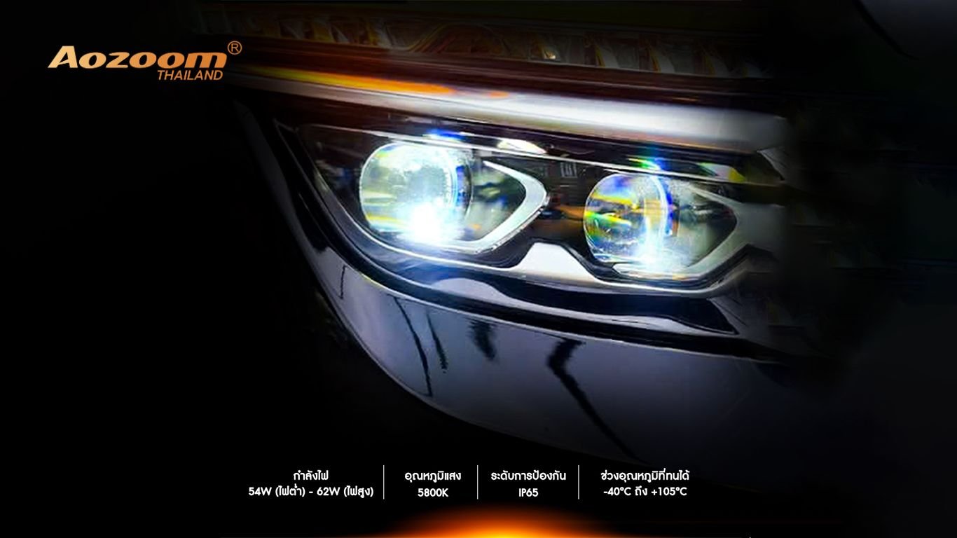 รีวิว AOZOOM DOMAX X PRO | ไฟหน้าโปรเจคเตอร์ Bi-LED สว่างคม ลำแสงไกลระดับพรีเมียม