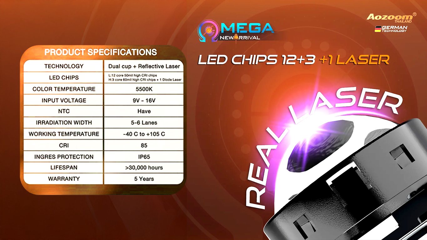 AOZOOM DOMAX OMEGA | โปรเจคเตอร์ Bi-Laser ที่พัฒนาเหนือทุกขีดจำกัดของแสงสว่างสำหรับรถยนต์ยุคใหม่