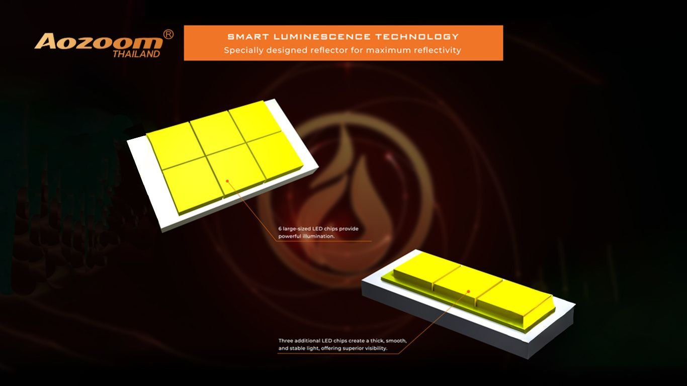 รีวิว AOZOOM EMBER