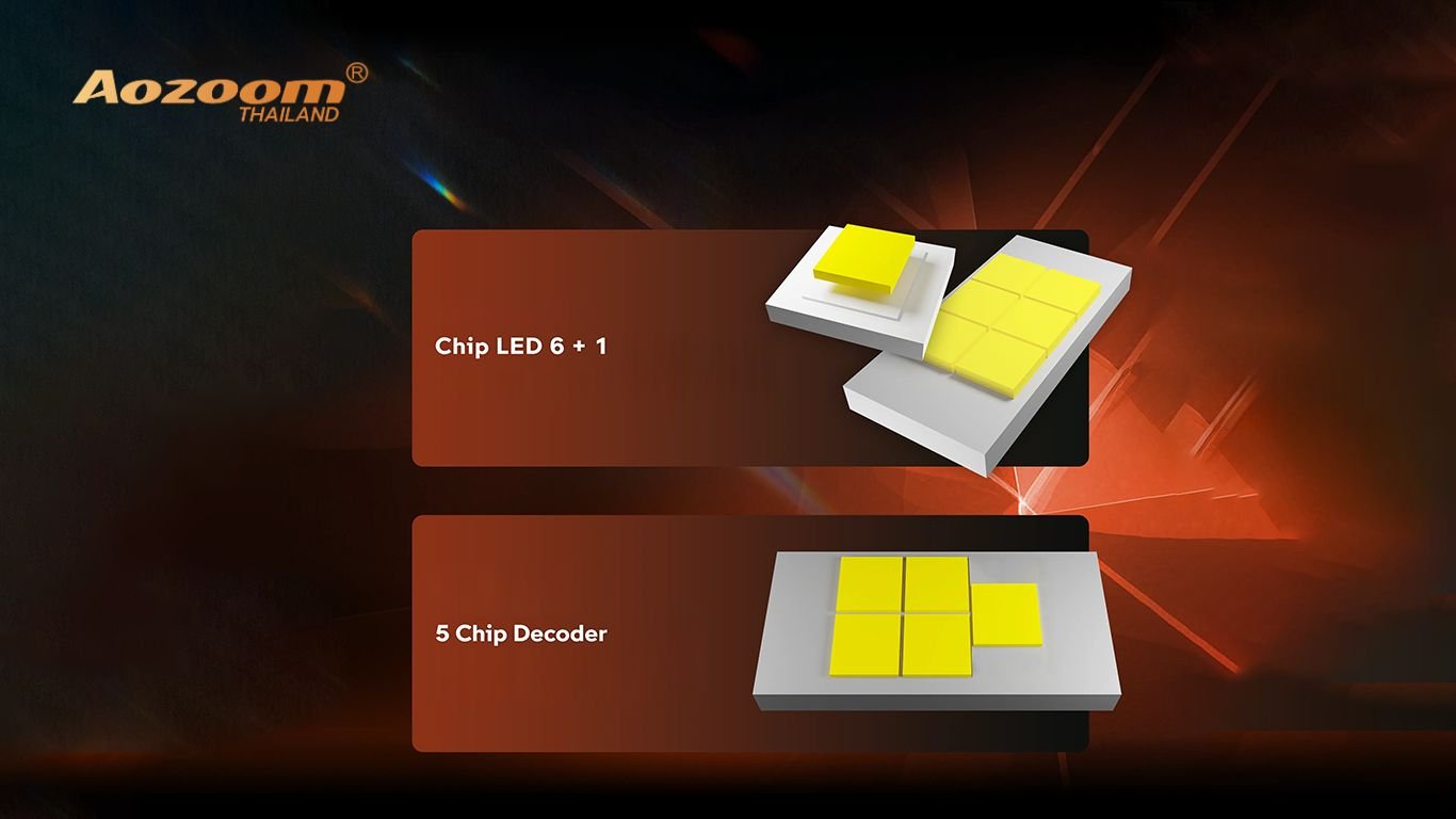 ปกบทความ_Aozoom_FA25_4 รีวิวลึก AOZOOM FA25 | โปรเจคเตอร์ Bi-LED ตรงรุ่น FORD RAPTOR/EVEREST 2022+