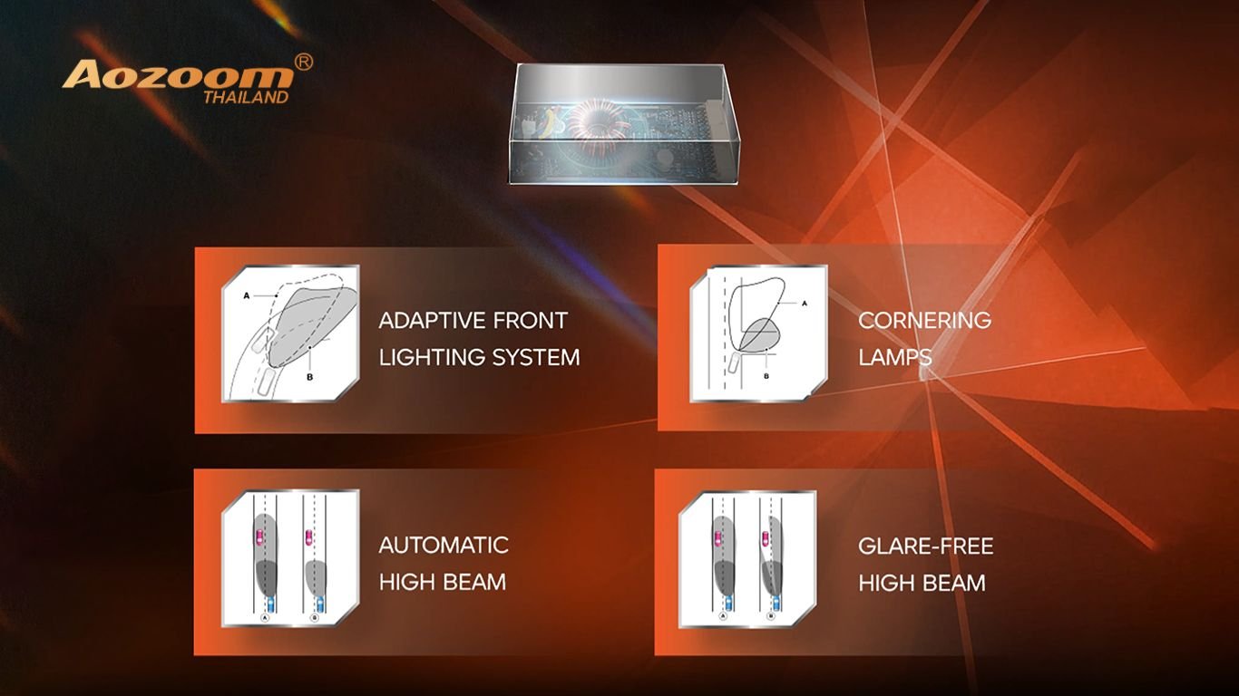 ปกบทความ_Aozoom_FA25_6 รีวิวลึก AOZOOM FA25 | โปรเจคเตอร์ Bi-LED ตรงรุ่น FORD RAPTOR/EVEREST 2022+