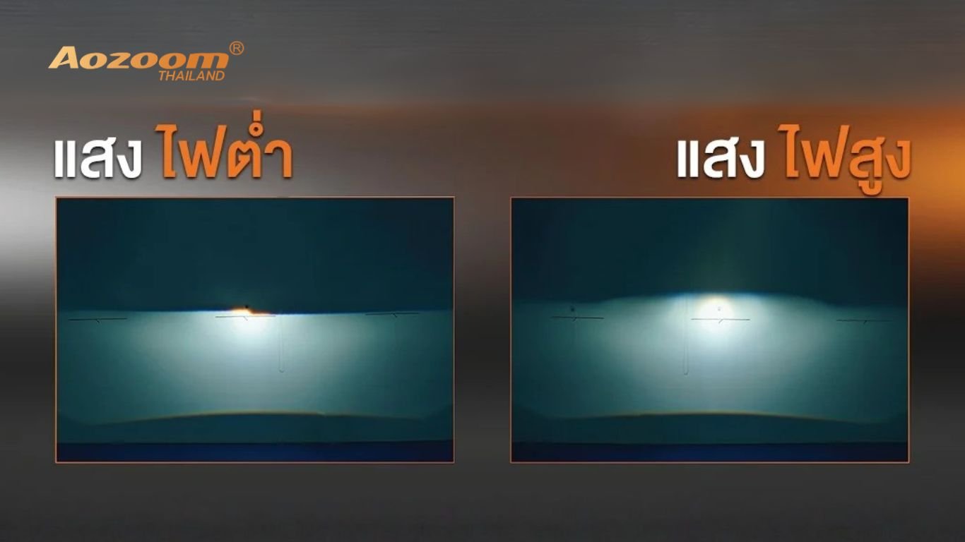 รีวิว AOZOOM LEO | ไฟหน้าโปรเจคเตอร์ Bi-LED สว่างคม พุ่งไกล พร้อมเจาะลึกสเปกจริง