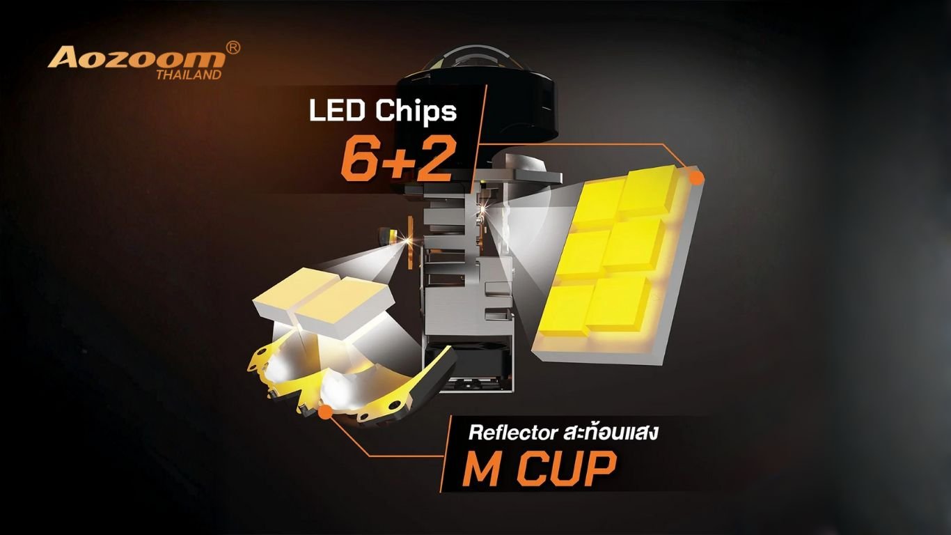 รีวิว AOZOOM LEO | ไฟหน้าโปรเจคเตอร์ Bi-LED สว่างคม พุ่งไกล พร้อมเจาะลึกสเปกจริง