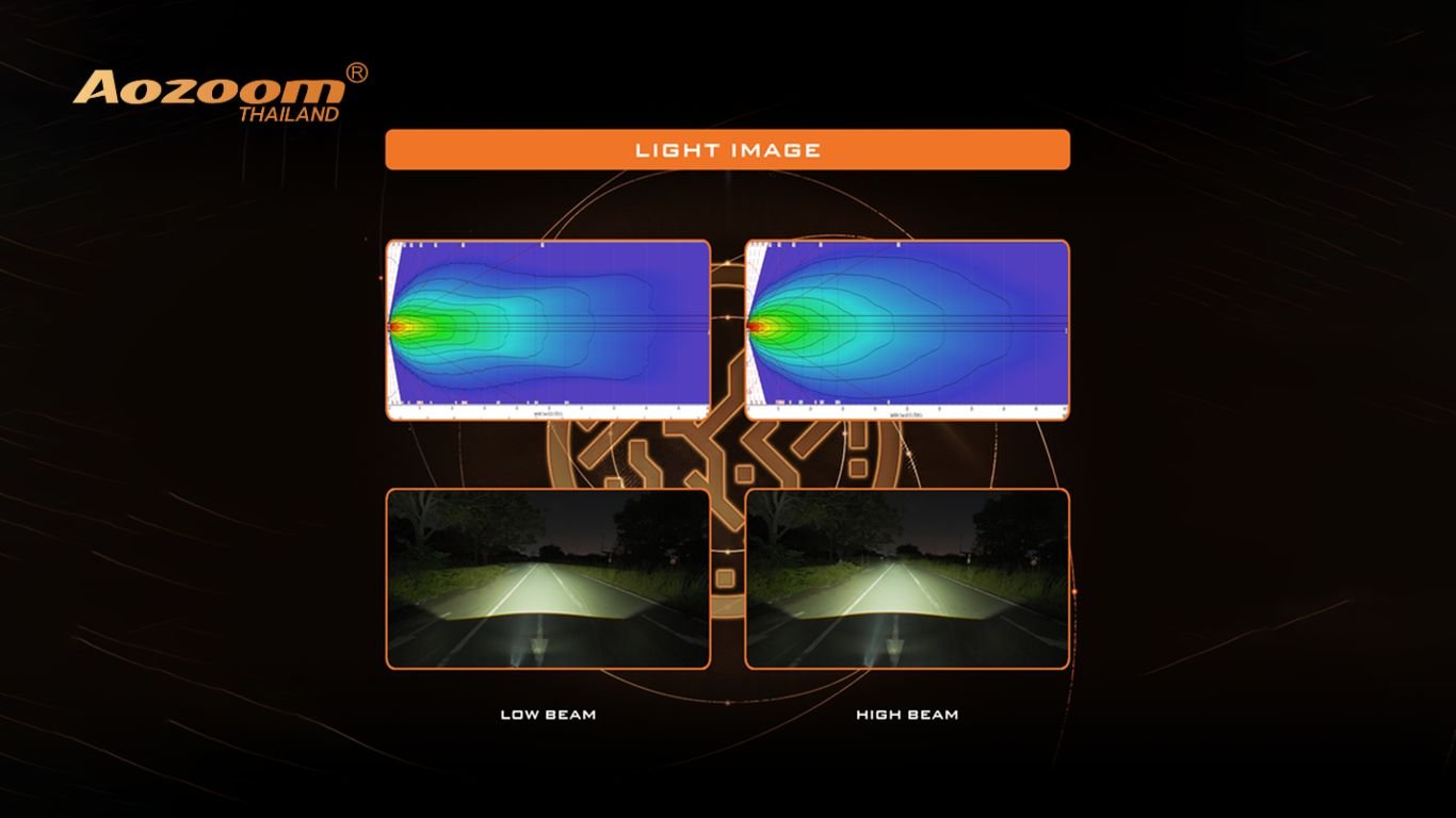 ปกบทความ_Aozoom_STONE_4 รีวิว AOZOOM STONE | โปรเจคเตอร์ไฟตัดหมอก Bi-LED เพื่อการมองเห็นที่คมชัดที่สุด