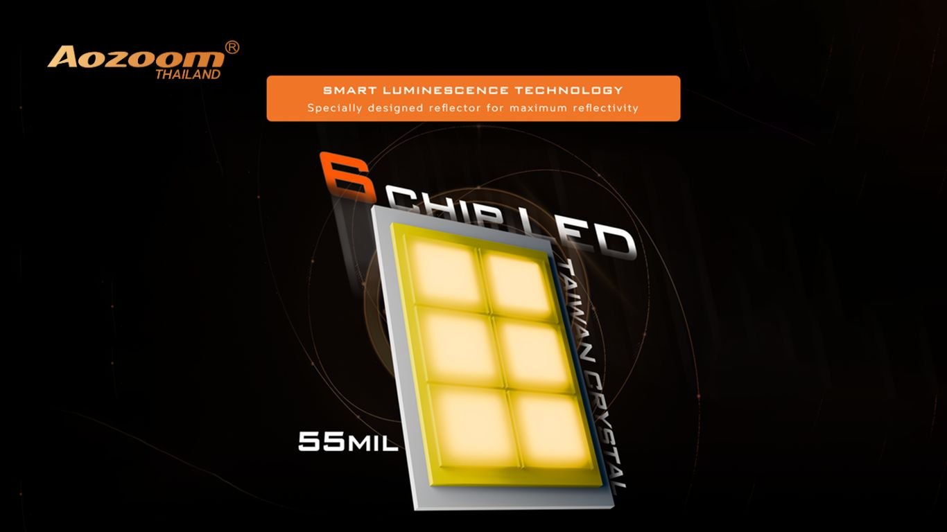 ปกบทความ_Aozoom_STONE_6 รีวิว AOZOOM STONE | โปรเจคเตอร์ไฟตัดหมอก Bi-LED เพื่อการมองเห็นที่คมชัดที่สุด