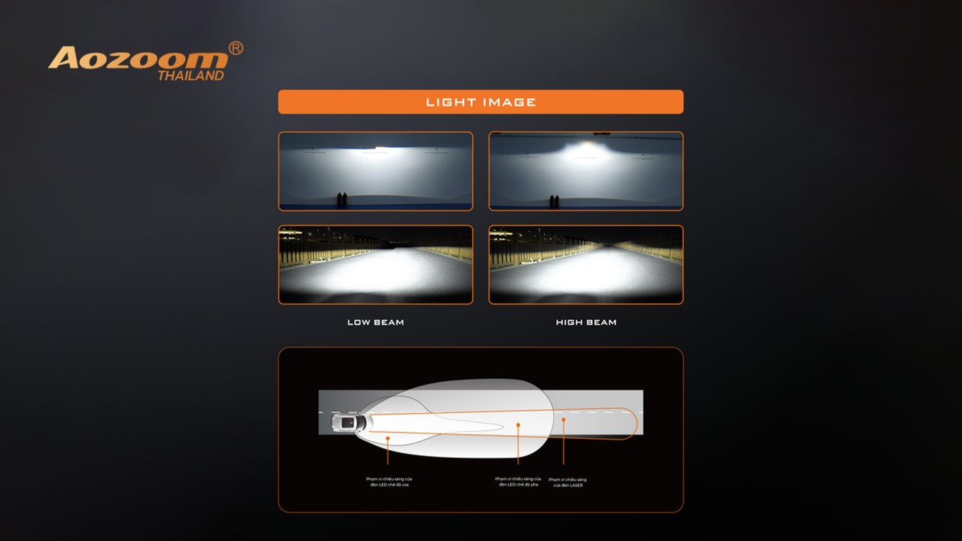 รีวิวเชิงลึก AOZOOM SQUARE V1 | ไฟหน้าโปรเจคเตอร์ Bi-LED ที่ออกแบบมาเพื่อรถโคมแคบโดยเฉพาะ