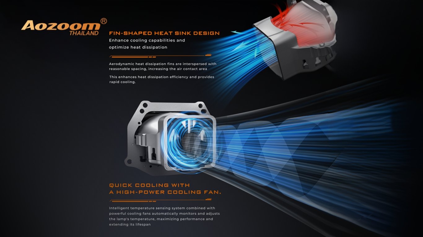 รีวิวเชิงลึก AOZOOM SQUARE V1 | ไฟหน้าโปรเจคเตอร์ Bi-LED ที่ออกแบบมาเพื่อรถโคมแคบโดยเฉพาะ