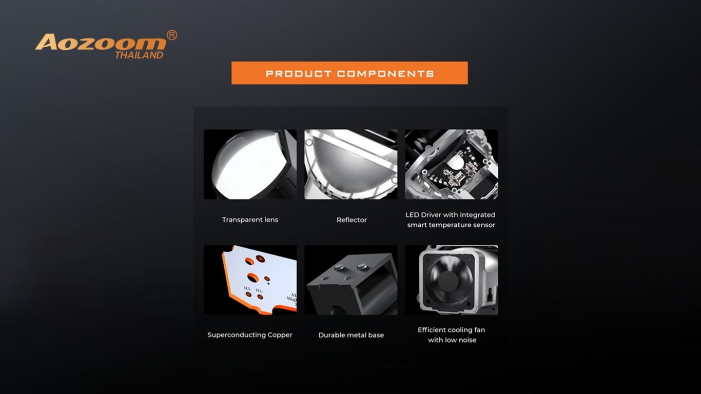 รีวิวเชิงลึก AOZOOM SQUARE V1 | ไฟหน้าโปรเจคเตอร์ Bi-LED ที่ออกแบบมาเพื่อรถโคมแคบโดยเฉพาะ