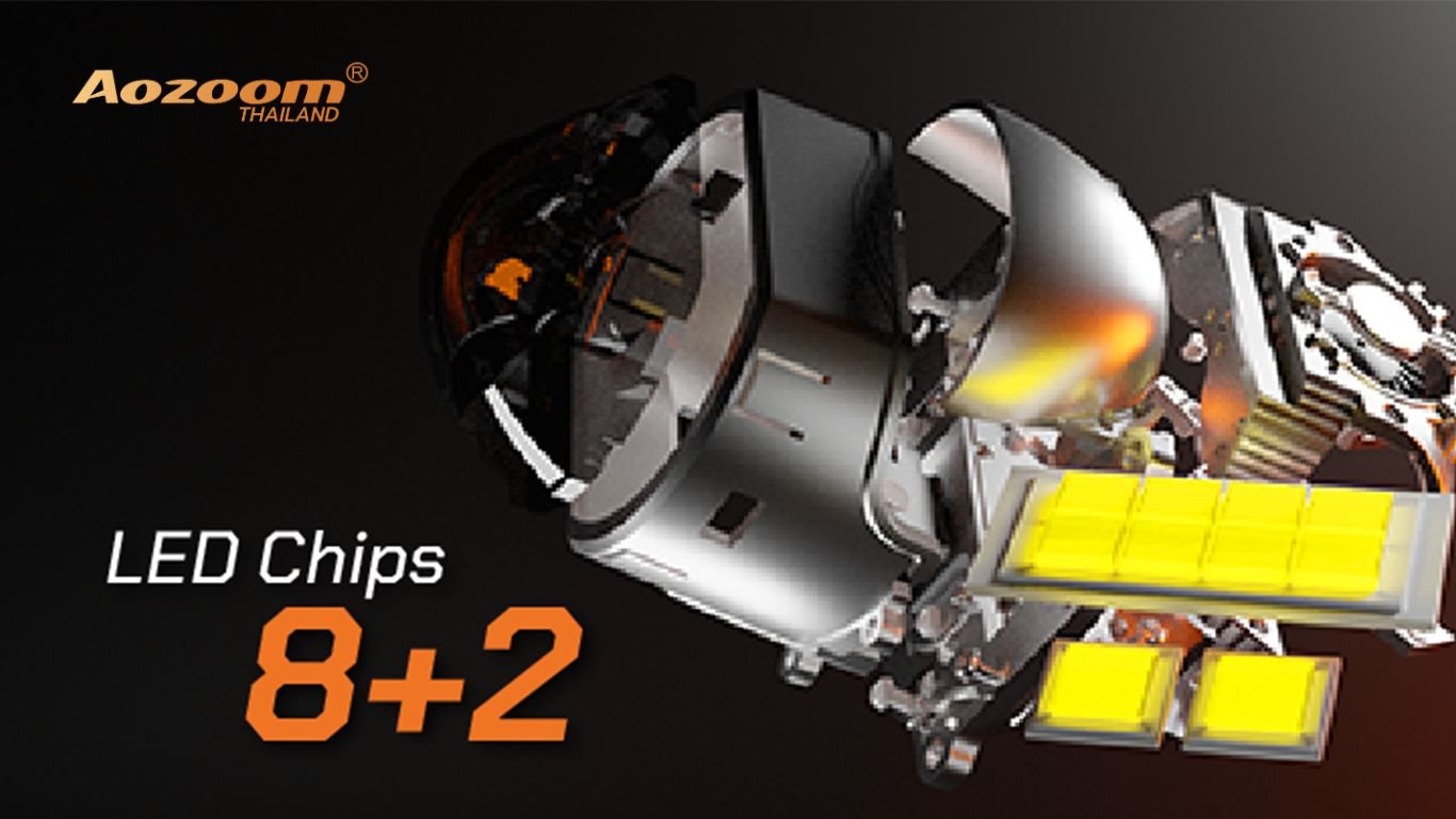 ปกบทความ_Aozoom_Square V3_3 รีวิว AOZOOM SQUARE V3 | ไฟหน้าโปรเจคเตอร์ Bi-LED ที่ทำให้โคมแคบสว่างได้เกินคาด