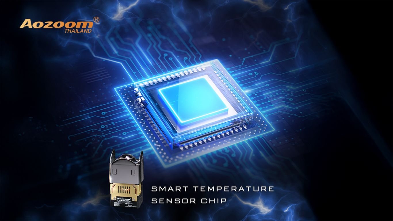 รีวิว AOZOOM THOR | ไฟหน้าโปรเจคเตอร์ Bi-Laser 1.8 นิ้วรุ่นเรือธง