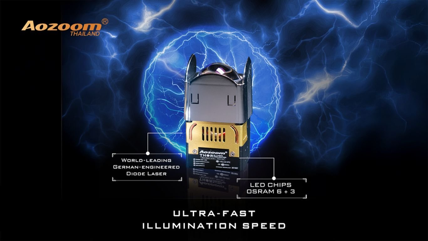 รีวิว AOZOOM THOR | ไฟหน้าโปรเจคเตอร์ Bi-Laser 1.8 นิ้วรุ่นเรือธง
