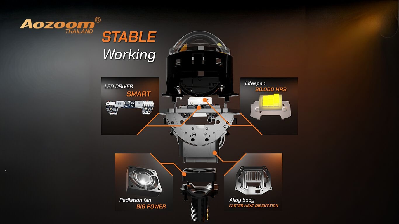 รีวิวลึก AOZOOM WOLF | โปรเจคเตอร์ Bi-LED ที่แสงสวยในงบไม่เกินหมื่น