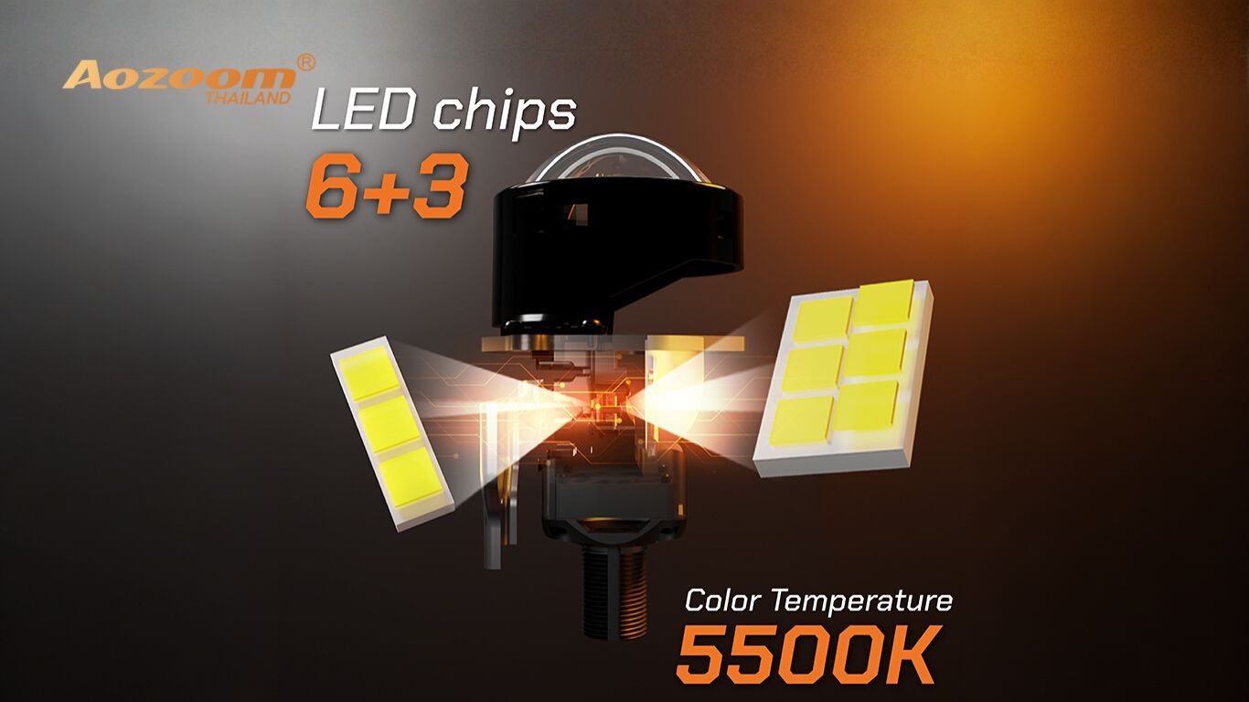 รีวิวลึก AOZOOM WOLF | โปรเจคเตอร์ Bi-LED ที่แสงสวยในงบไม่เกินหมื่น