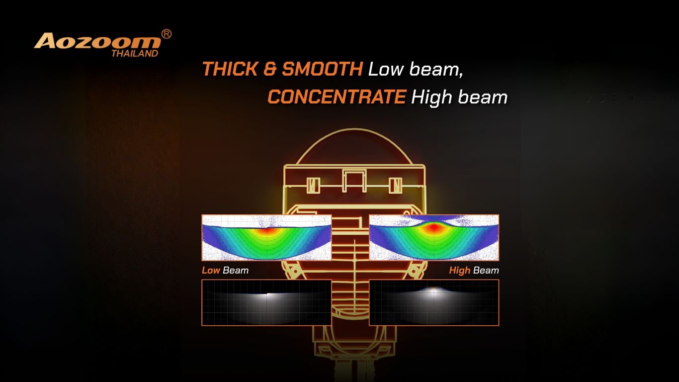 รีวิวลึก AOZOOM WOLF | โปรเจคเตอร์ Bi-LED ที่แสงสวยในงบไม่เกินหมื่น