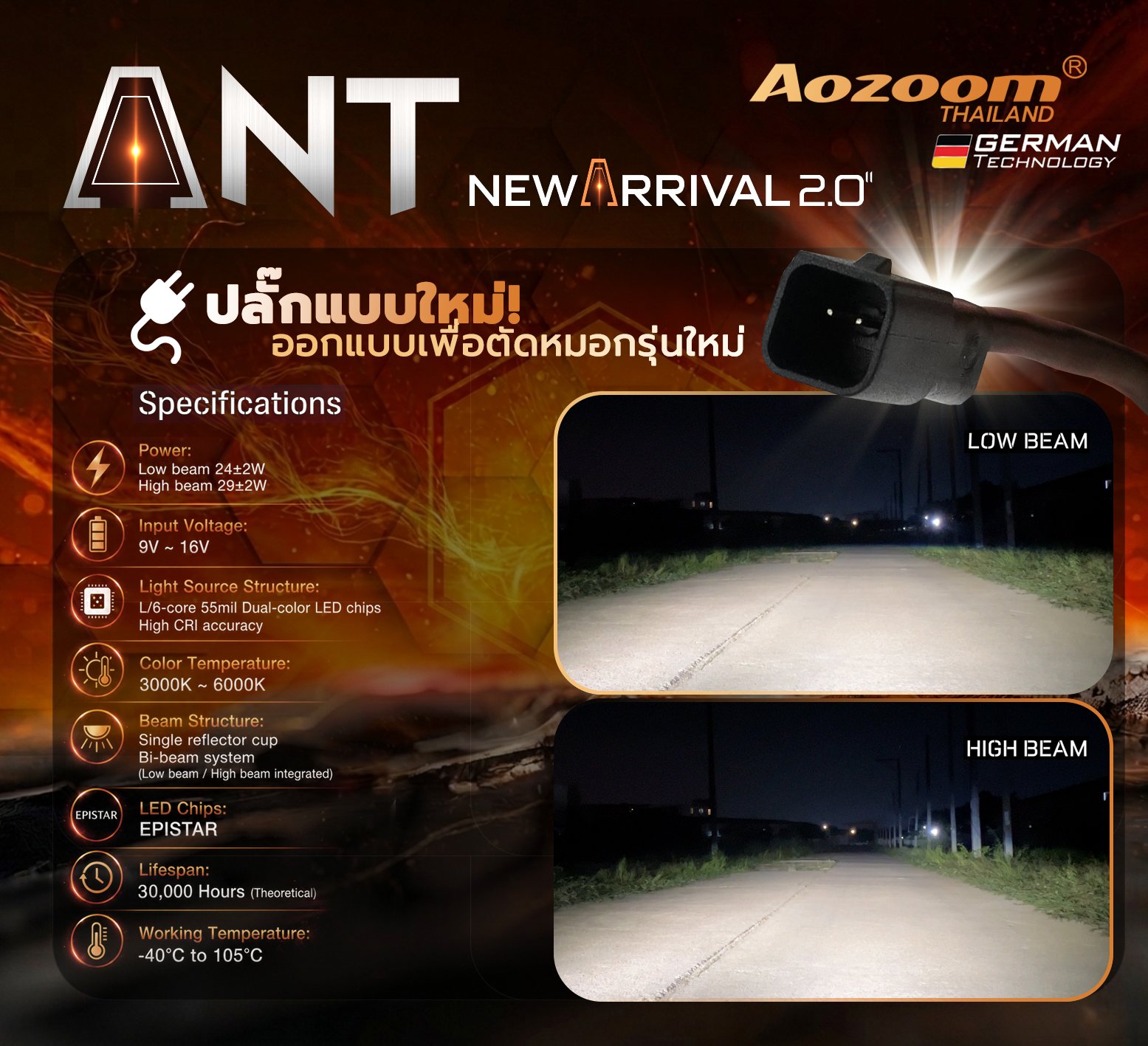 ANT NEW ARRIVAL LED FOG LIGHT 2.0 INCH ไฟตัดหมอก
